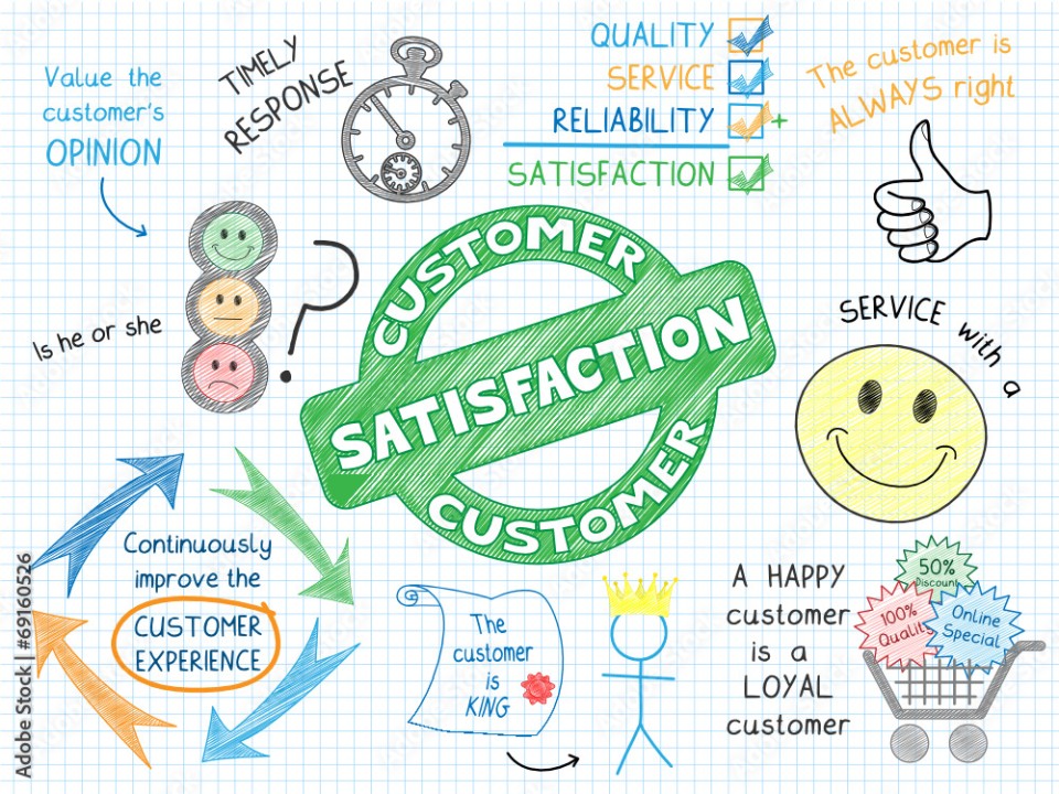 customer satisfaction simbapos kenya